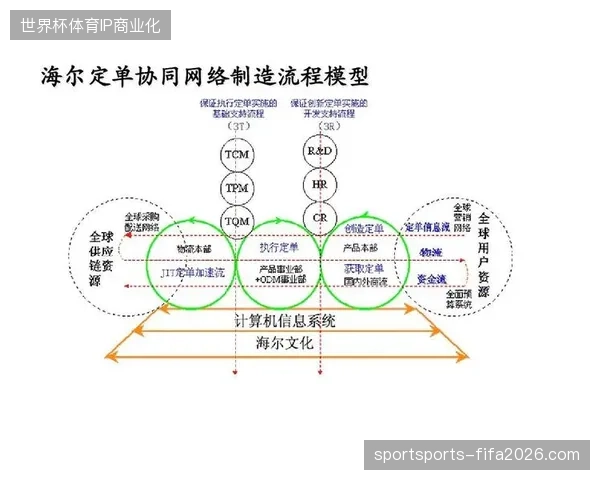商业链路过长且协同机制缺位时如何消解赞助商的市场投放疑虑? 商业链路过长且协同机制缺位时如何消解赞助商的市场投放疑虑?